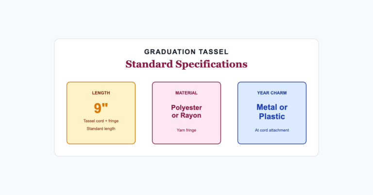 Standard graduation tassel length material and year charm specs