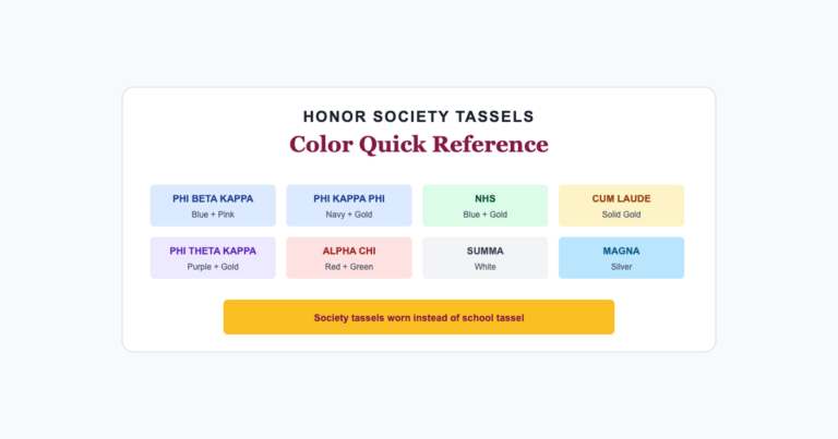 Honor society tassel color codes quick reference chart