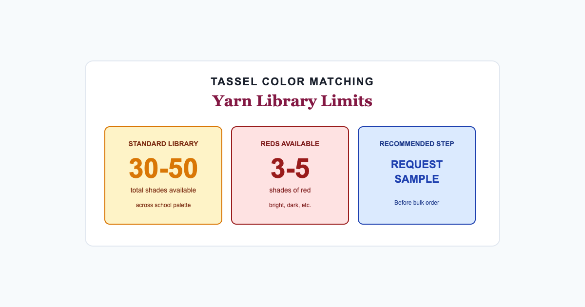 Yarn library limits for tassel color matching across class orders