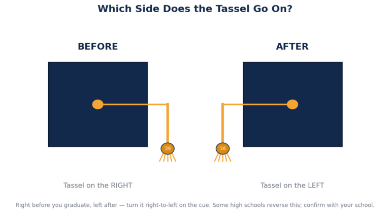 What Side Does the Tassel Go On? The Complete Graduation Tassel Guide