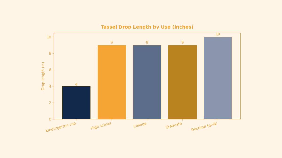 Custom Tassel Length & Weight Specs for Class Caps — featured image