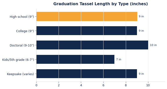 tassel length chart