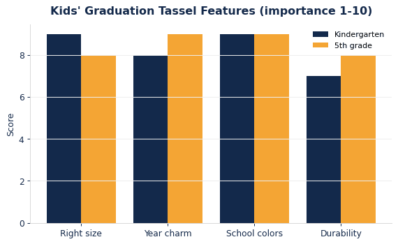 tassel kids features chart