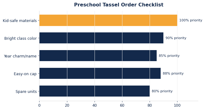 What to confirm before ordering preschool tassels.
